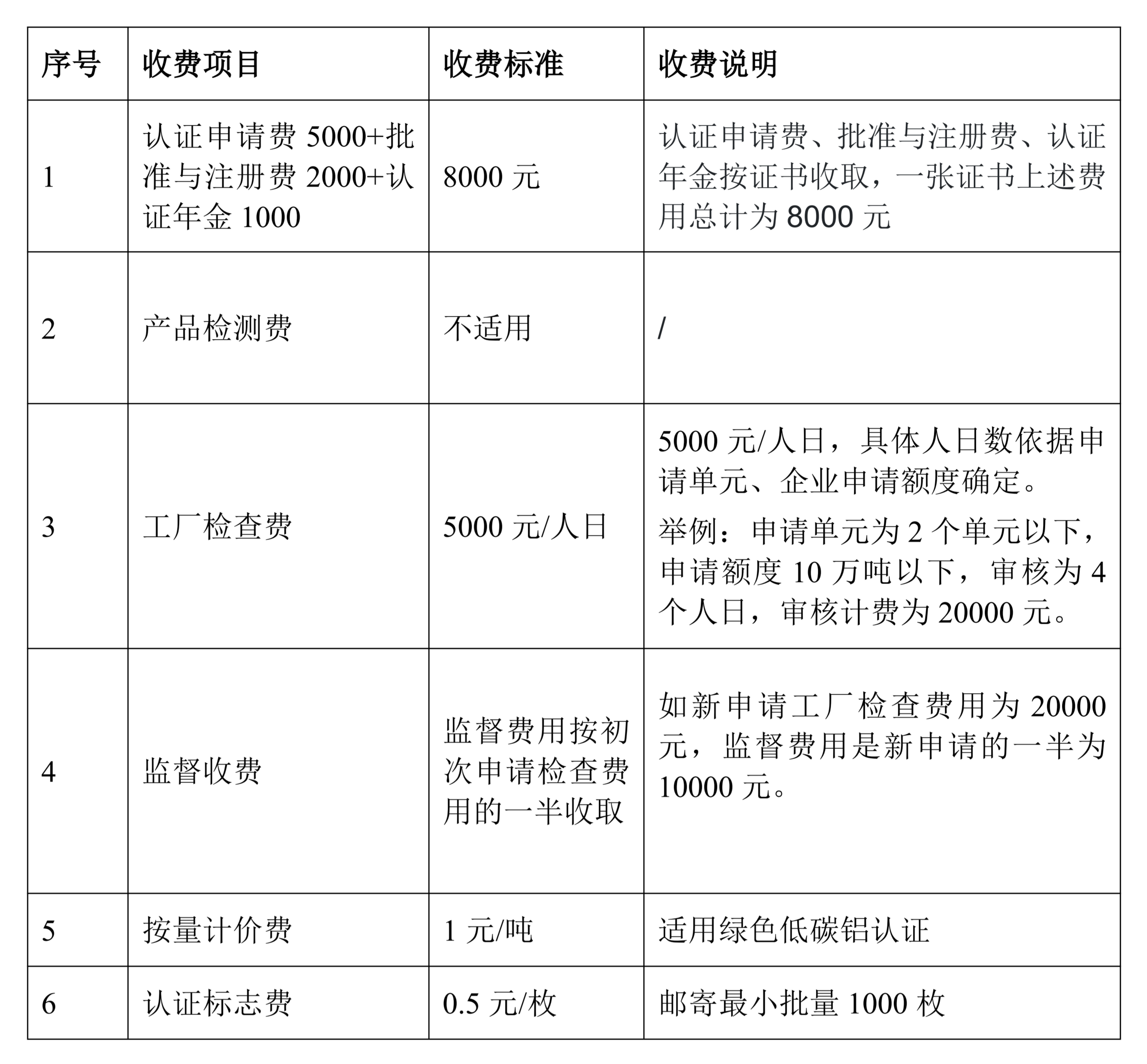 1774430878308.png NTE绿色低碳铝产品认证收费标准_01.png